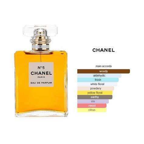 chanel perfume aldehyde|aliphatic aldehydes Chanel.